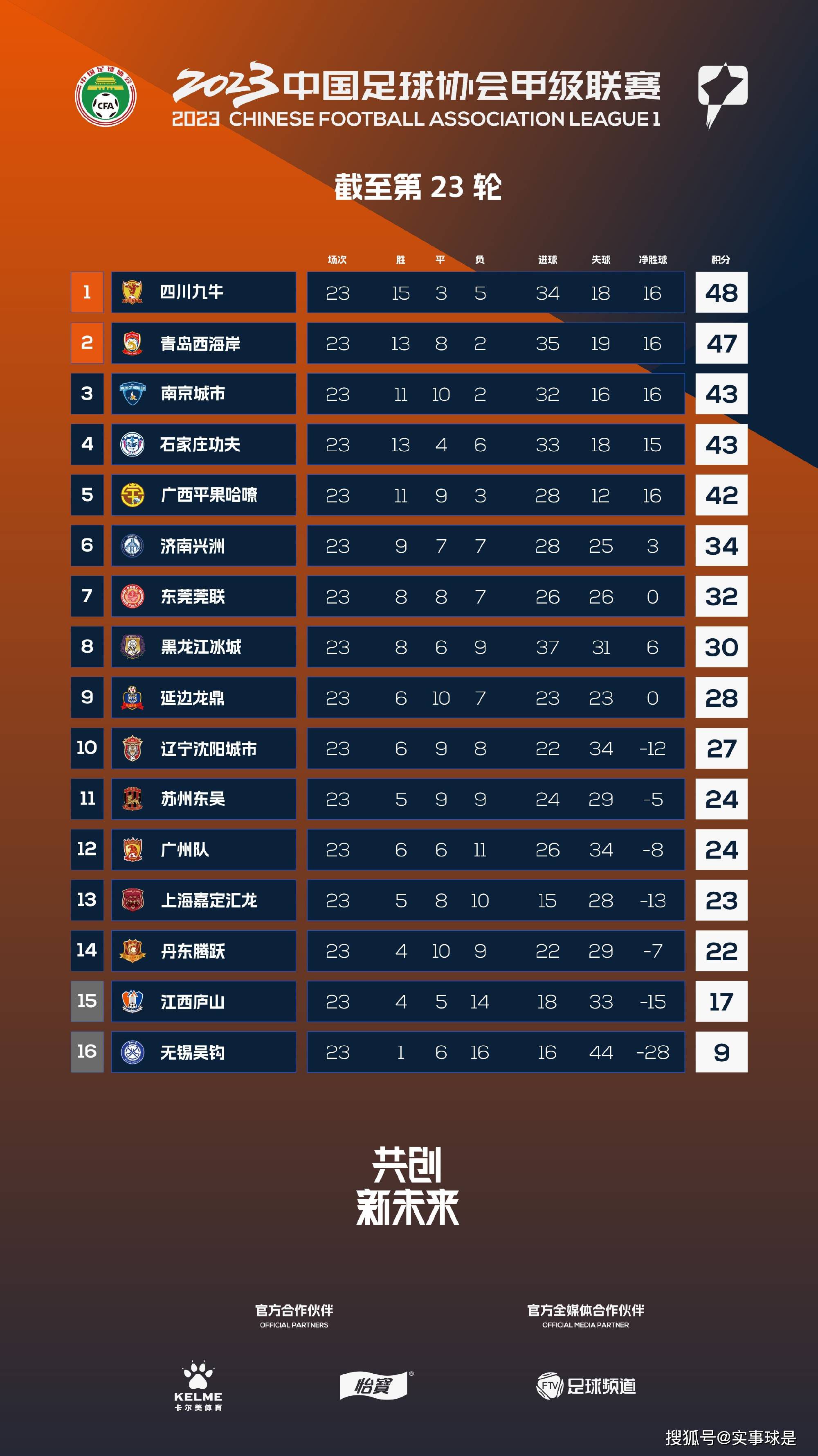 布莱特这样谈道：“情况有些恼人，以这样的势头进入冬歇期很糟糕，我们的上半赛季并不令人满意。